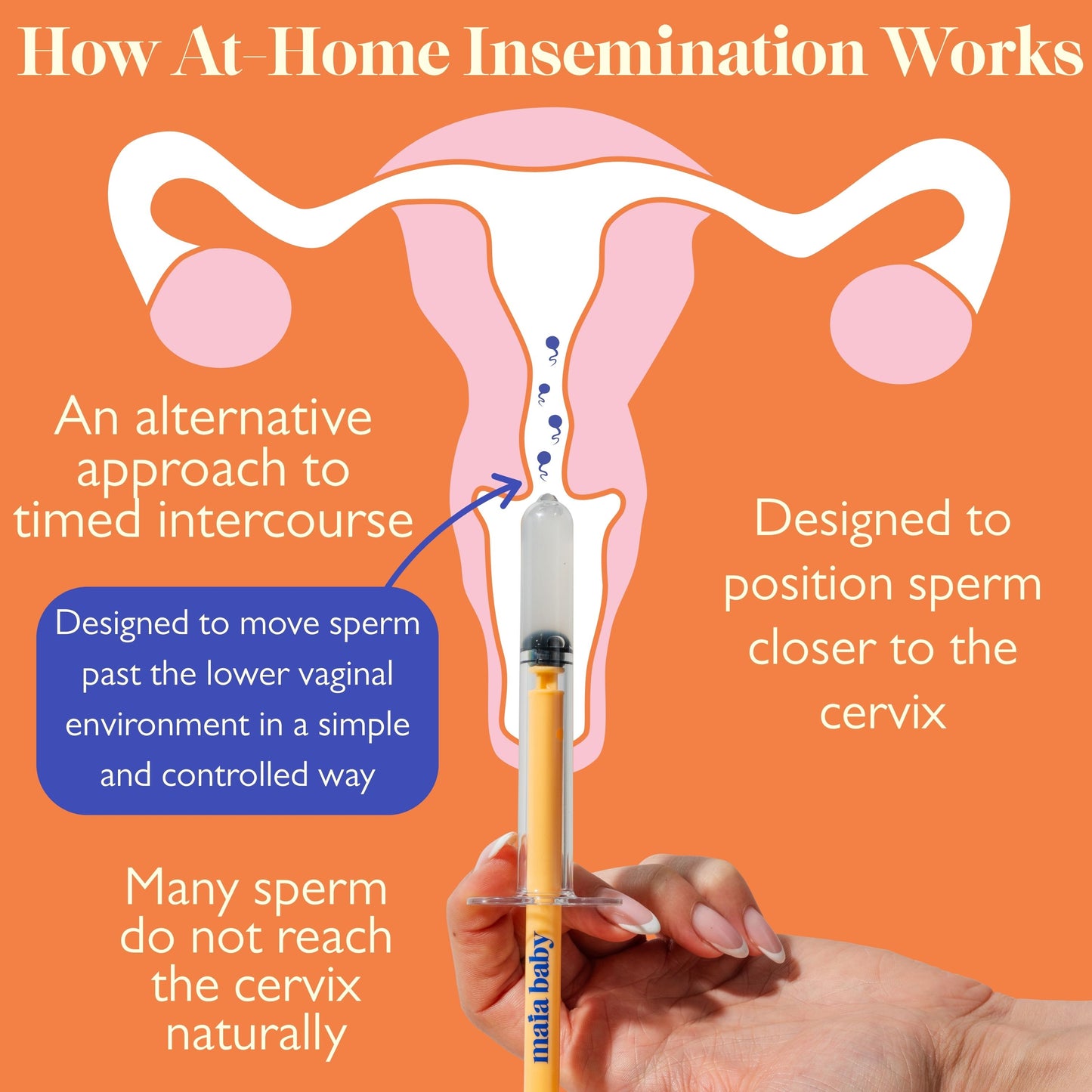 Home Insemination Kit with Applicators for Pregnancy