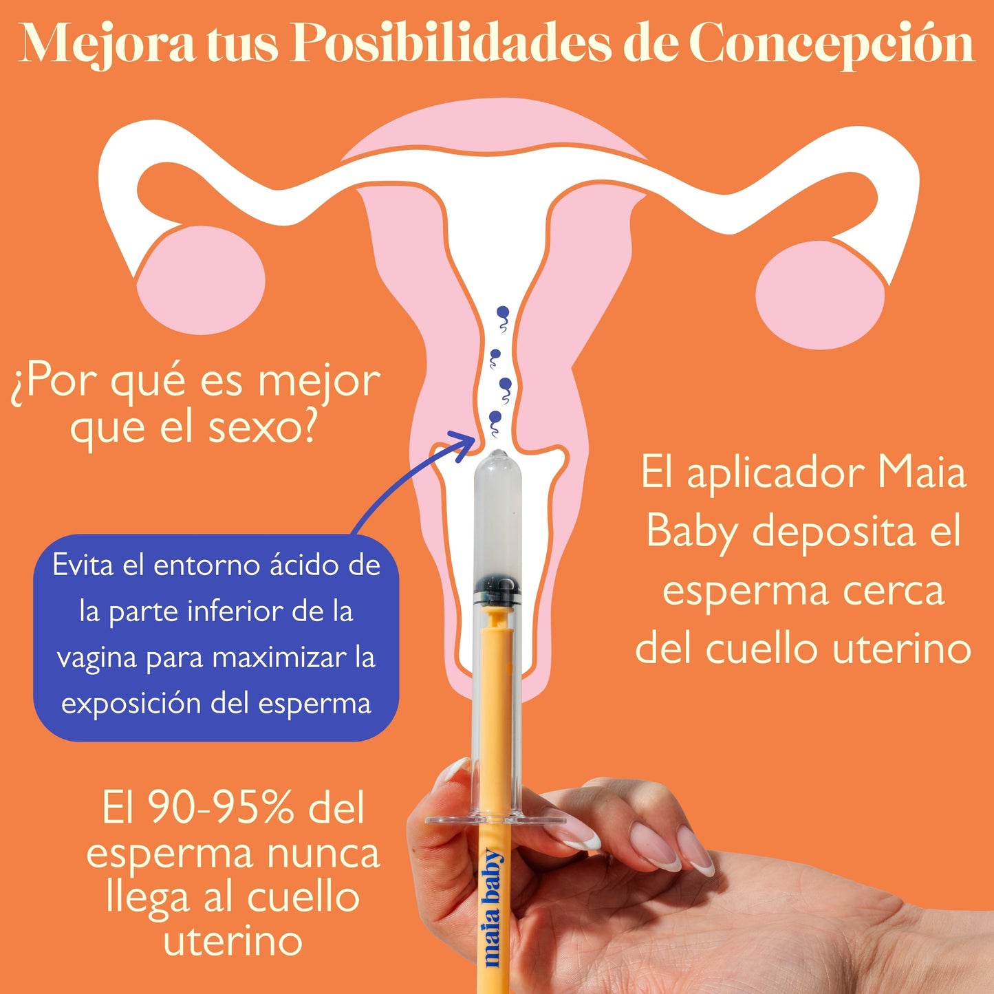 Uso del aplicador Maia Baby con una muestra de semen