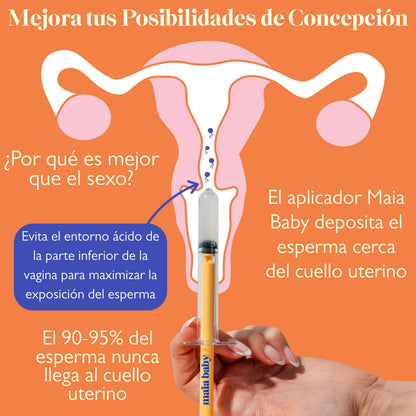 Uso del aplicador Maia Baby con una muestra de semen